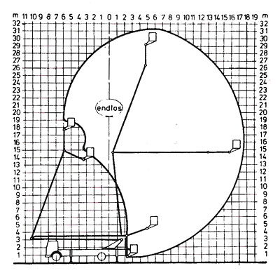 MERCEDES WUMAG WO 300 parametry