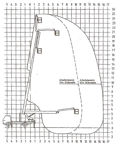 WUMAG WS WT 250 parametry